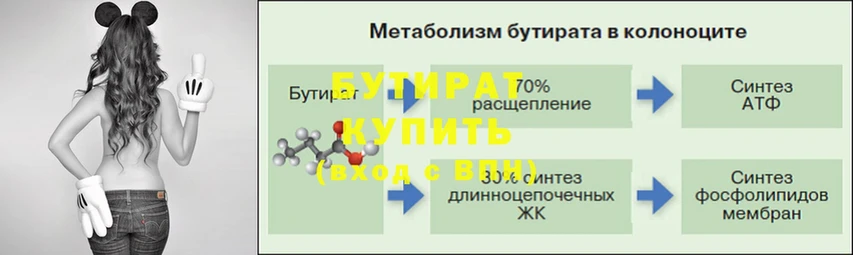 БУТИРАТ Butirat  Братск 